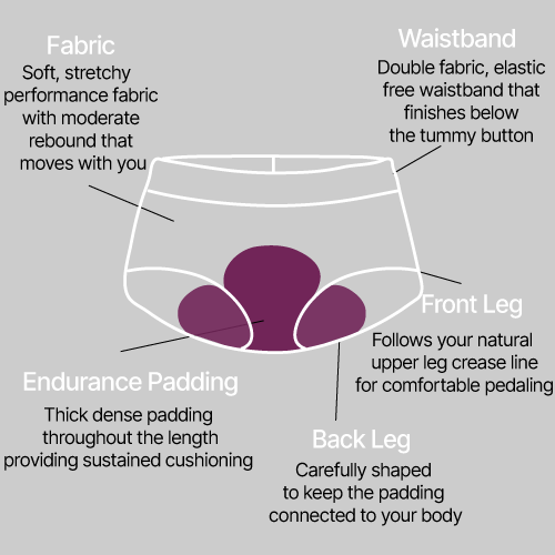 Womens Mid Waist Bike goUnders - Endurance 4 Womens Mid Waist Bike goUnders - Endurance - Image 4